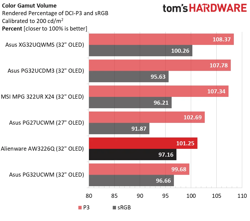 Alienware AW3226Q