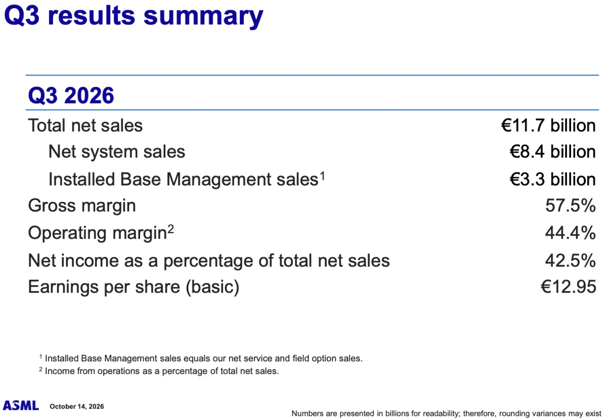 ASML