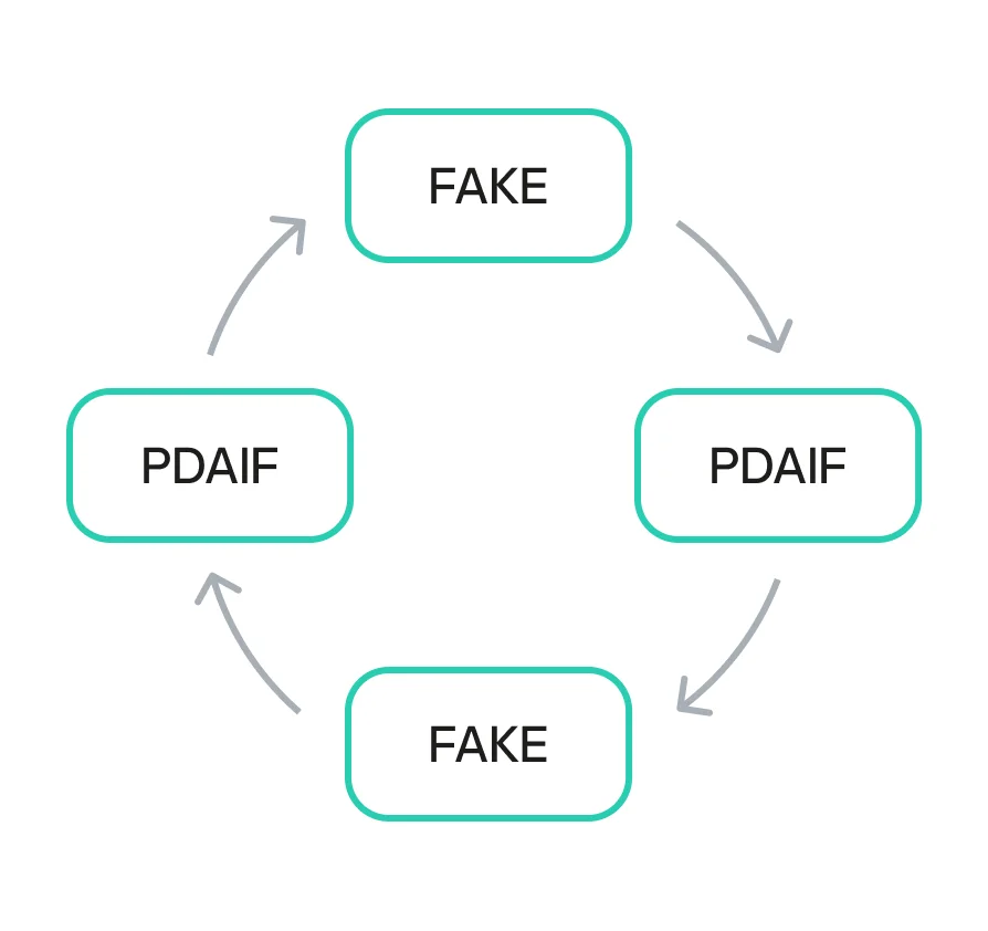 Reward minting loop