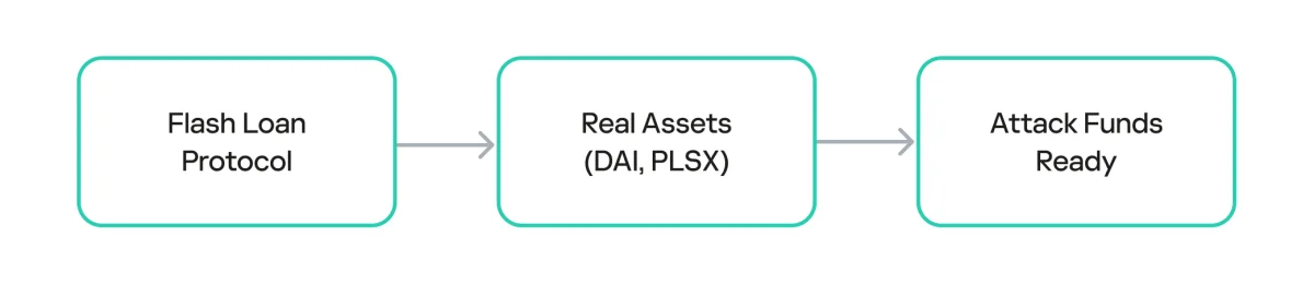 Capital acquisition