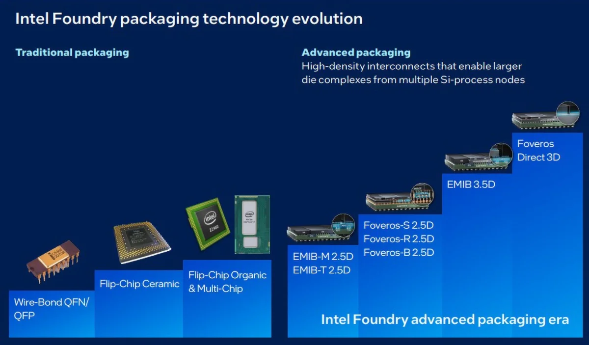 Intel