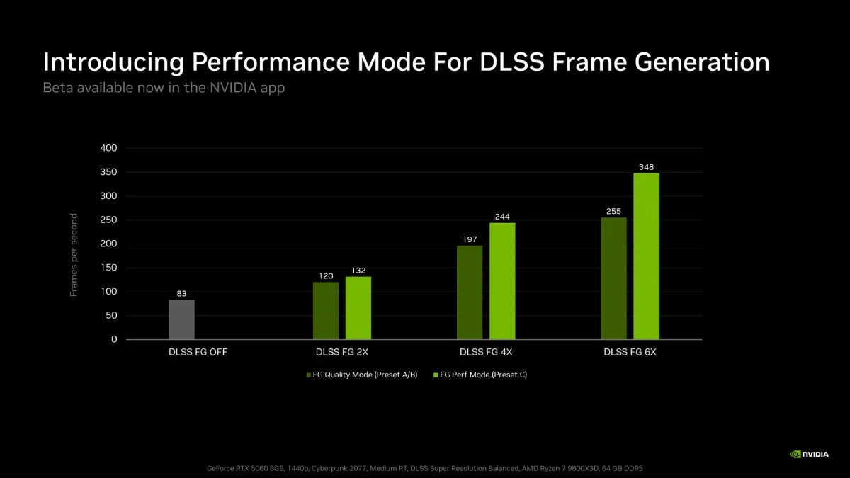 DLSS 5 mirrors edge