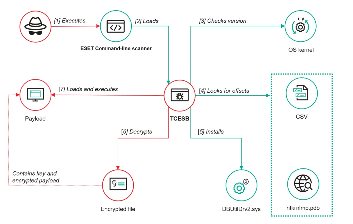 Schematic of tool operation