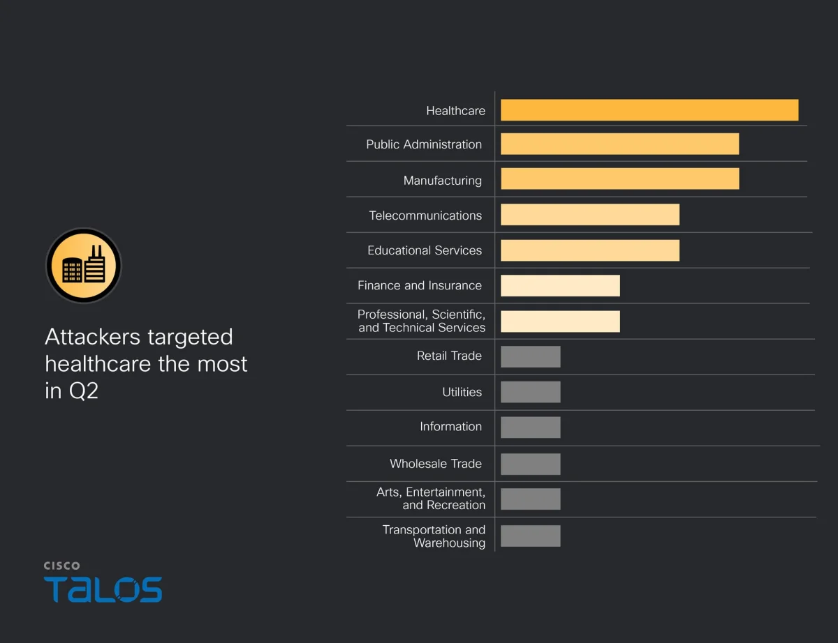 IR Trends Q2 2026: Phishing and weaponized remote management tools drive attack chains