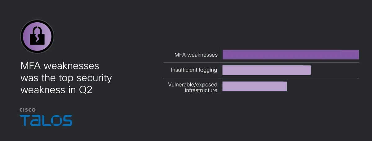 IR Trends Q2 2026: Phishing and weaponized remote management tools drive attack chains