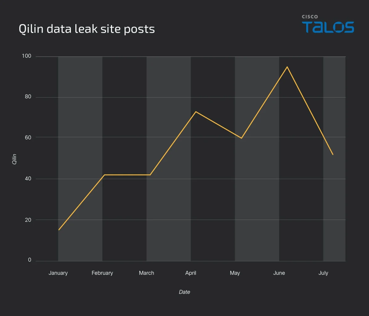 IR Trends Q2 2025: Phishing attacks persist as actors leverage compromised valid accounts to enhance legitimacy