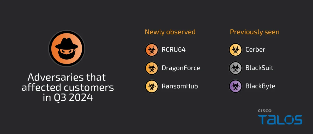 Talos IR trends Q3 2024: Identity-based operations loom large