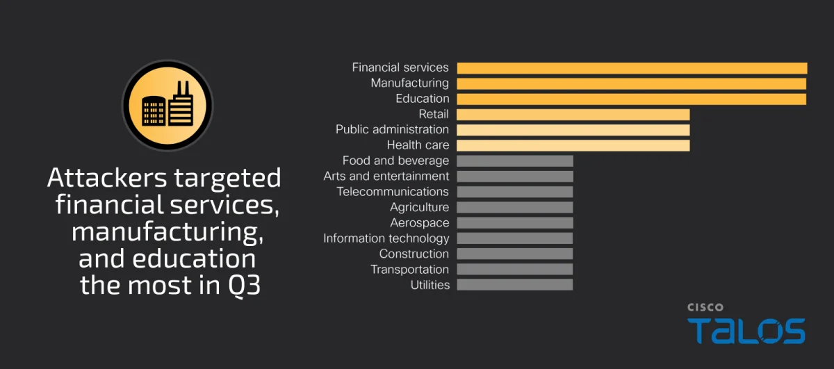 Talos IR trends Q3 2024: Identity-based operations loom large